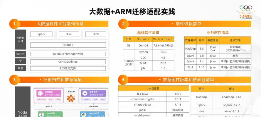 如何进行网站服务器成本分析？不同提供商的价值如何衡量？