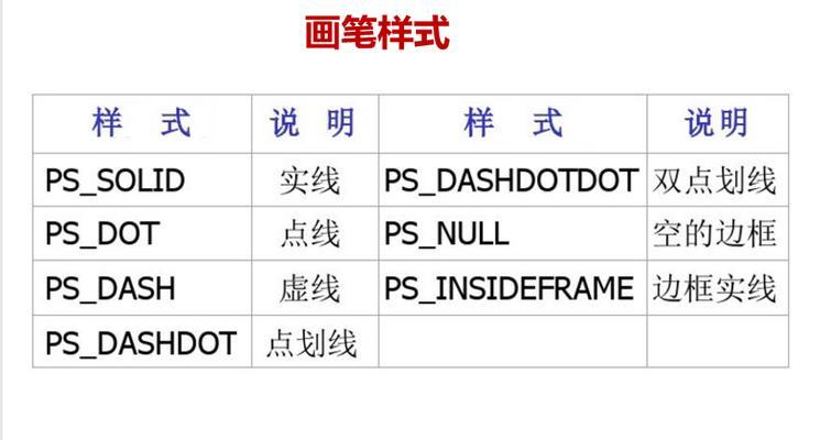 GetDC函数报错的原因是什么？如何解决GetDC函数的错误？