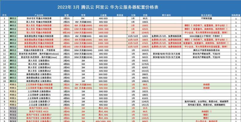 云服务器有哪些隐藏成本？如何超越基本定价？