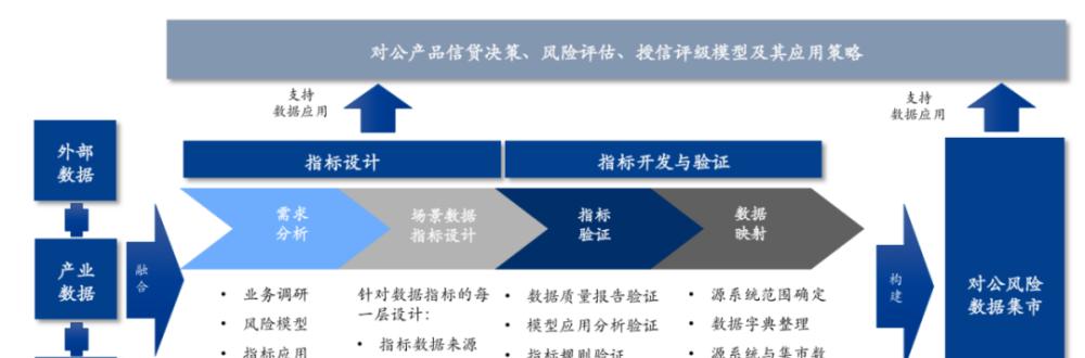 数据备份管理规程是什么？如何管理数字风险？