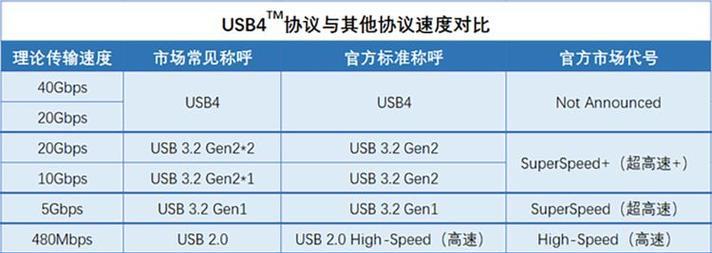 U盘哪种格式最好？常见U盘格式有哪些用途和对比？