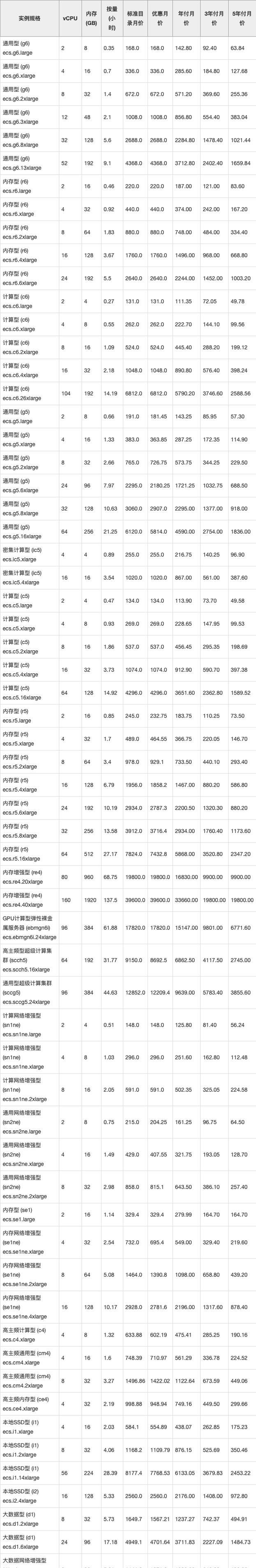 每月云服务器价格是多少？如何获取完整的价格指南？