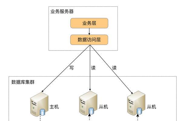 实时数据库服务器设置：如何实现即时数据决策？