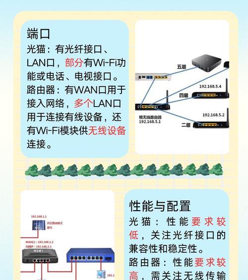 光猫连接路由器设置方法是什么？如何正确设置光猫和路由器？