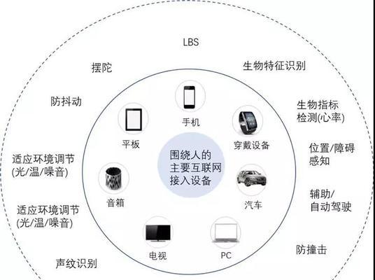 服务器年度租用趋势如何了解？未来的成本和技术有何变化？