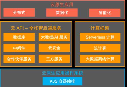 服务器年度租用趋势如何了解？未来的成本和技术有何变化？