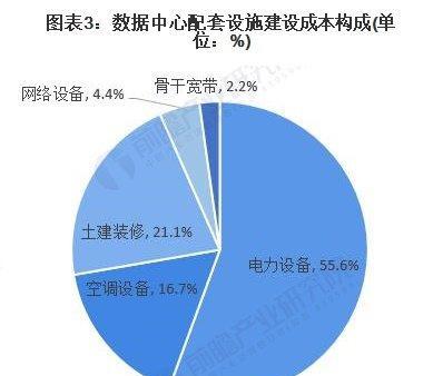 服务器年度租用趋势如何了解？未来的成本和技术有何变化？