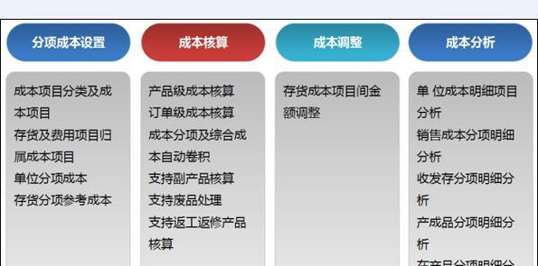 服务器年度预算应包括哪些费用？如何有效控制维护成本？