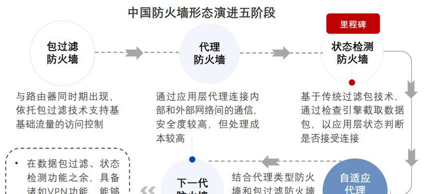 DDoS防护如何影响商业？如何确保业务连续性和声誉？