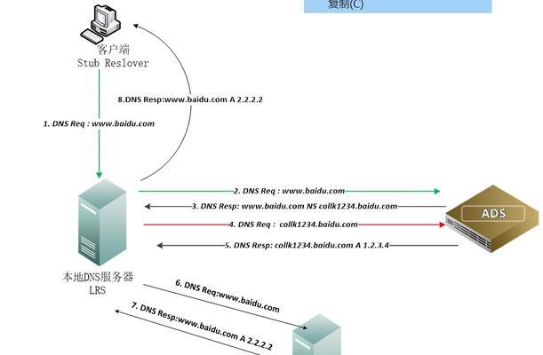 DDoS防护如何影响商业？如何确保业务连续性和声誉？