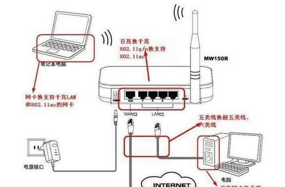 如何连接路由器和光纤盒子？设置步骤是怎样的？