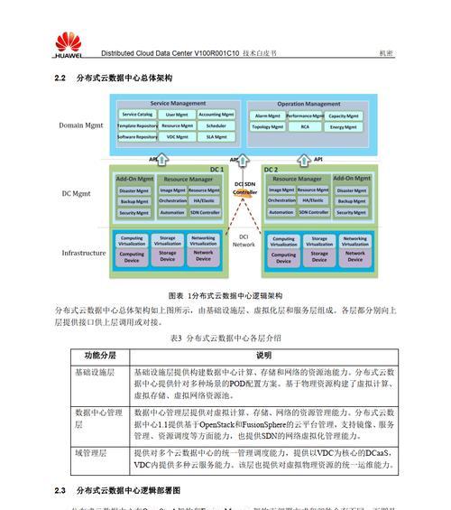 如何防止云服务器数据泄露？全面的访问控制措施是什么？