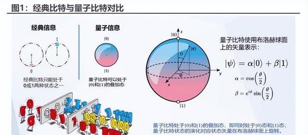 云服务器在量子计算时代的作用是什么？革命性基础设施有哪些？