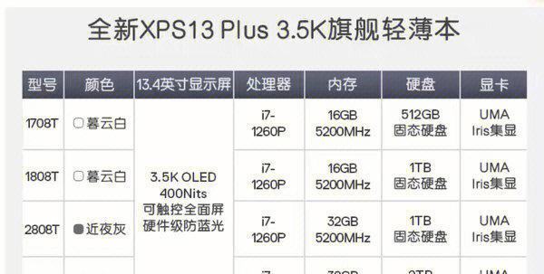 戴尔xps15的性能参数有哪些？购买戴尔xps15是否物有所值？