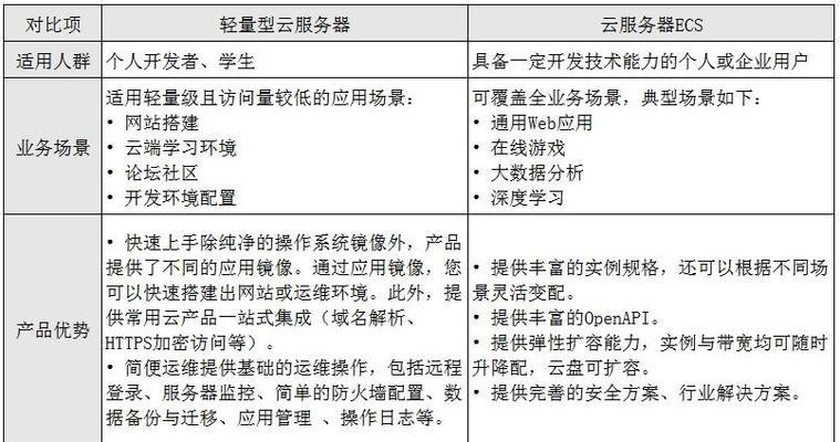 云服务器分布式系统最佳实践和案例研究？云服务器分布式系统的最佳实践是什么？