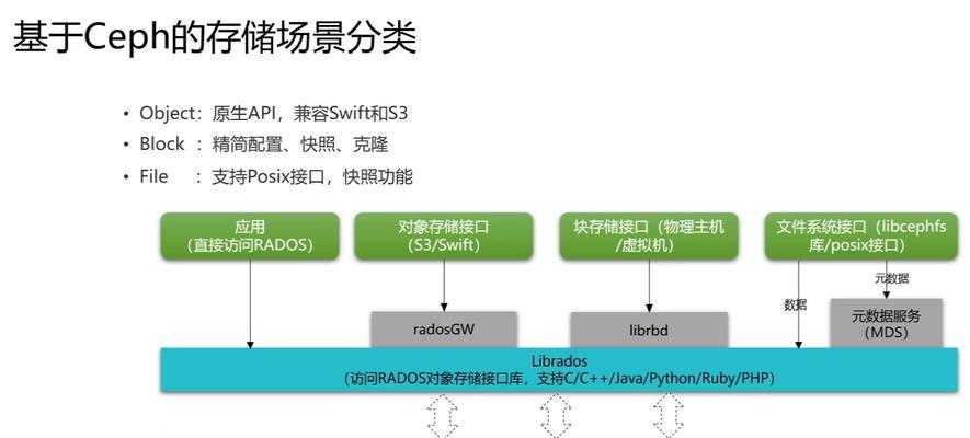 云服务器分布式系统如何优化成本和性能？调优方法有哪些？