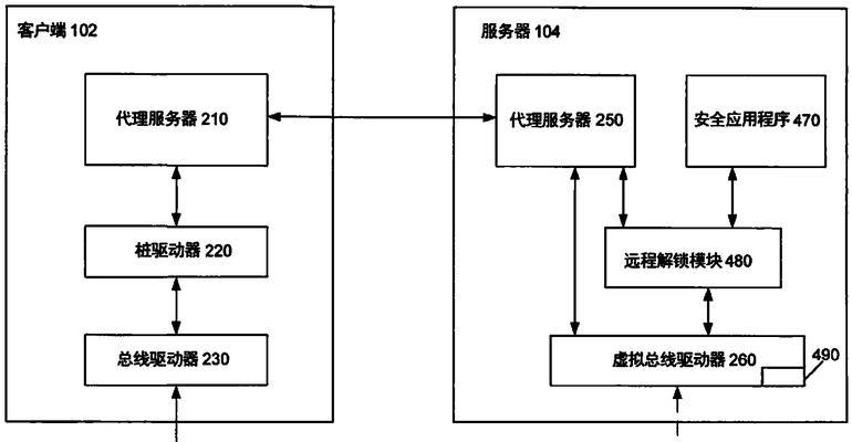 解锁云服务器集成的潜力是什么？如何提升效率，降低成本？