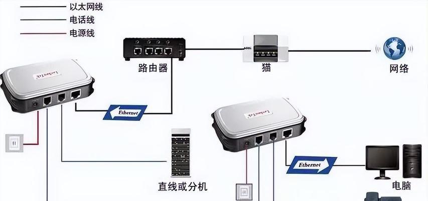 如何连接路由器和光纤盒子？