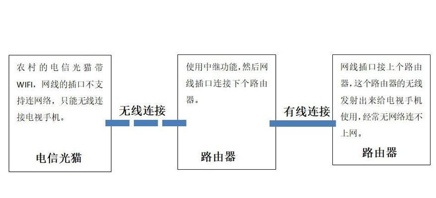 路由器信号老是断线怎么办？如何解决频繁断线问题？