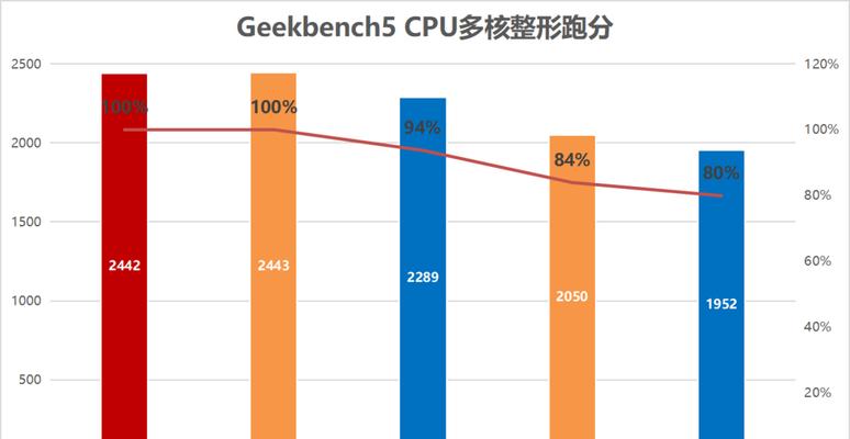 云服务器行业预测显示什么趋势？市场规模将如何变化？