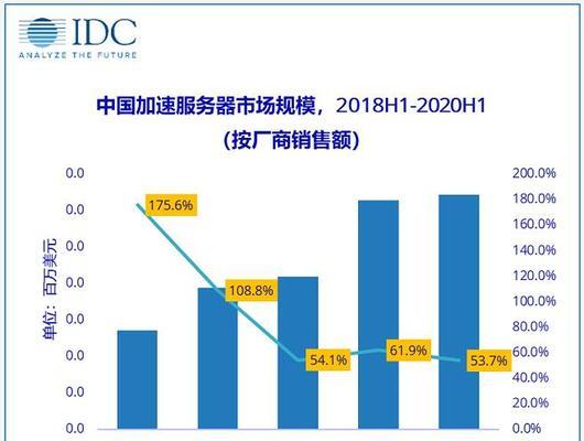 云服务器行业预测显示什么趋势？市场规模将如何变化？