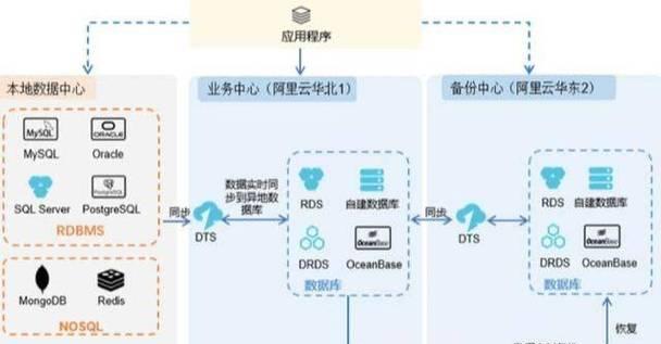 云服务器定制化如何推动业务增长？解锁云端优势的秘诀是什么？