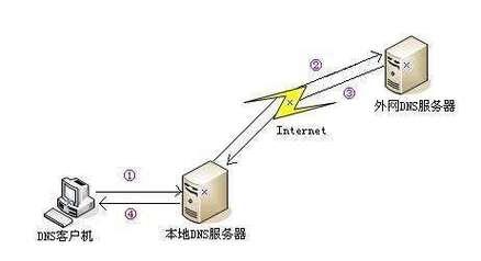 如何从云服务器渠道拓展中获益？拓展业务增长的方法是什么？