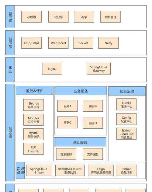 云服务器架构是什么？组件有哪些特点？