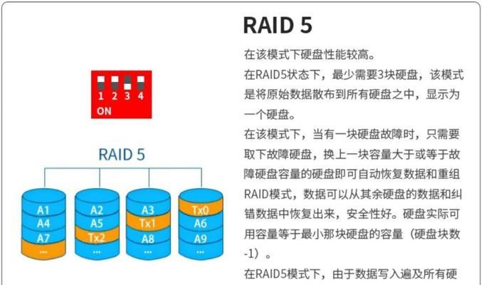 RAID6与RAID5+1的性能差异在哪里？