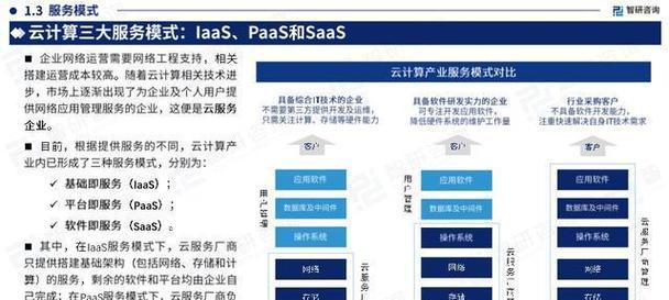 云计算成本优化策略