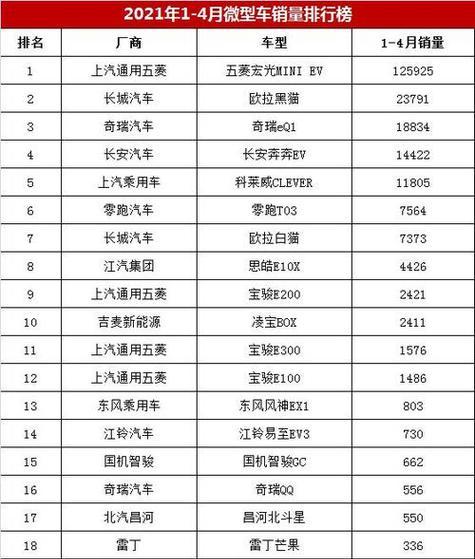 哪些小排量汽车位列前10名？