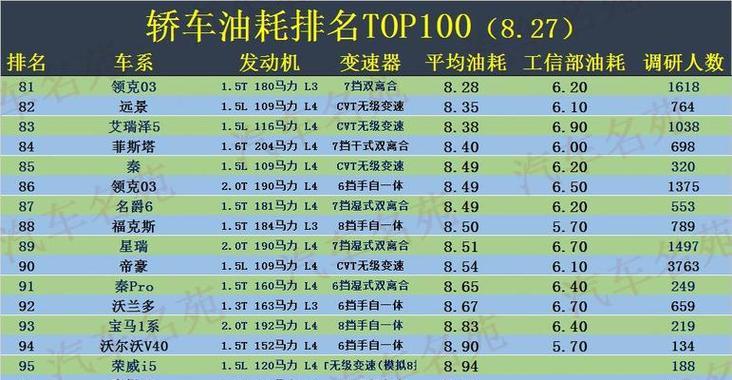 哪些小排量汽车位列前10名？