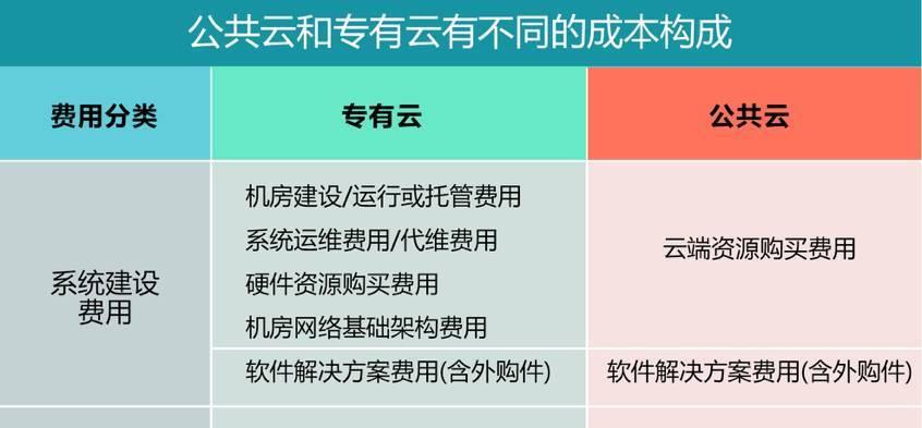 如何解锁云服务器集成的潜力？提升效率降低成本的方法？