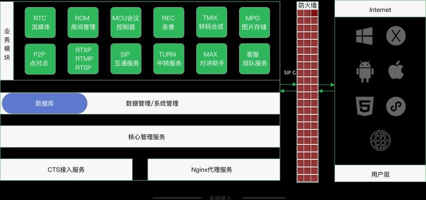 云服务器如何定制方案？咨询服务商流程是什么？