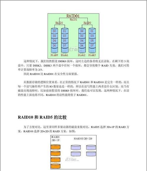 raid10优缺点有哪些？如何正确理解raid10？