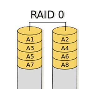 raid10优缺点有哪些？如何正确理解raid10？