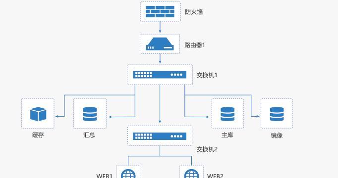 云服务器定制解决方案：如何满足特定业务需求？