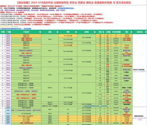 云服务器如何为云部署量身定制？服务优势是什么？