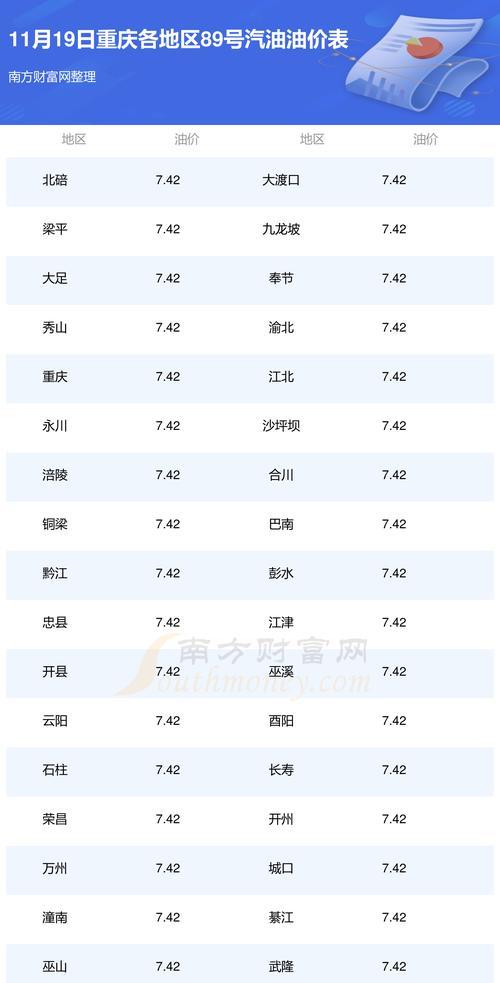 大桥石化今日油价是多少？郑州大桥石化最新油价查询方法？