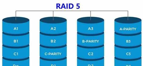 NAS组RAID好还是存储池好？NASRAID5原理是什么？