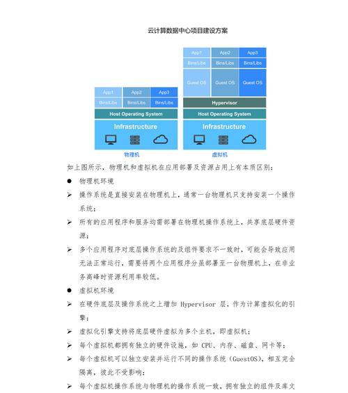 量子计算如何增强云服务器？从优化到创新的路径是什么？