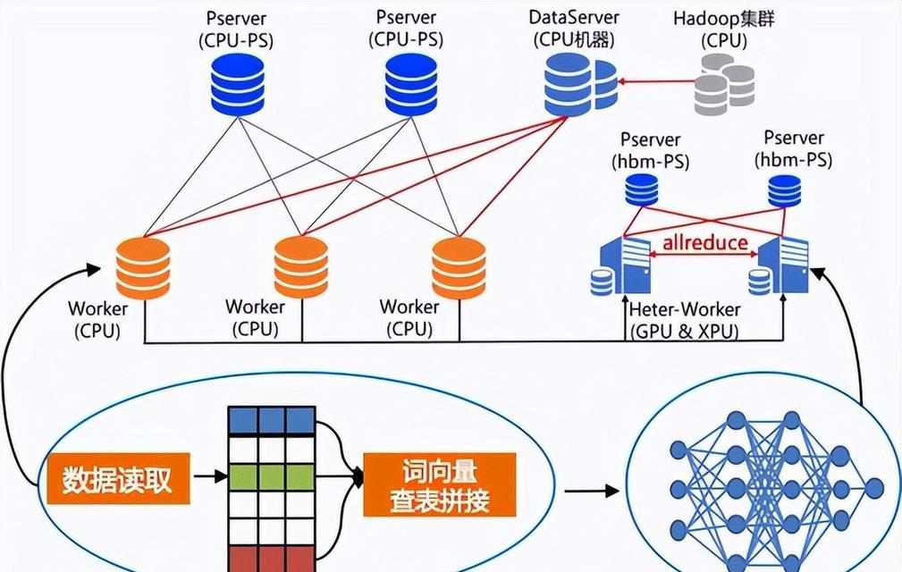 量子计算如何增强云服务器？从优化到创新的路径是什么？