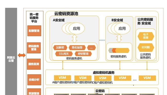 云服务器加密技术如何增强保护？创新技术有哪些？