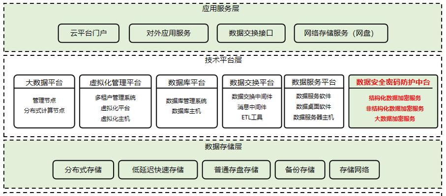 云服务器加密技术如何增强保护？创新技术有哪些？