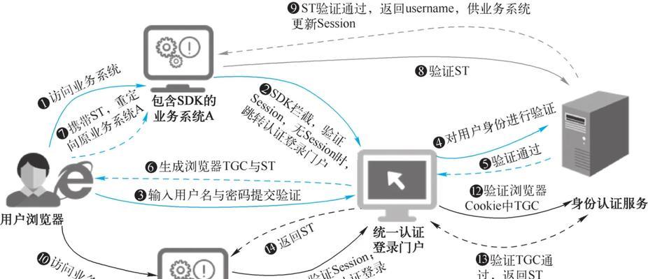 云服务器加密技术如何增强保护？创新技术有哪些？