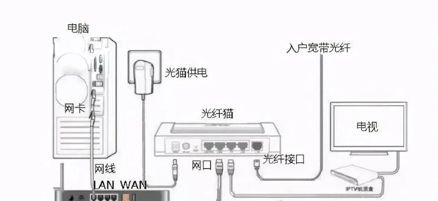 路由器设置4步骤是什么？如何安装并设置WiFi？