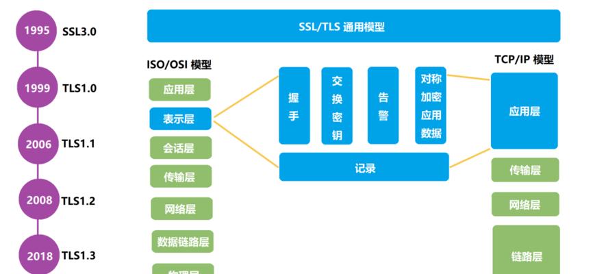 TLSGame报错的常见原因有哪些？如何解决TLSGame报错问题？