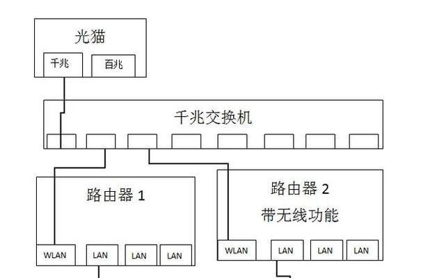 卧室如何设置路由器？接路由器的正确步骤是什么？