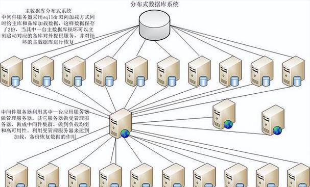 云服务器分布式系统：最佳实践和案例研究？如何实现有效的云服务器分布式系统？