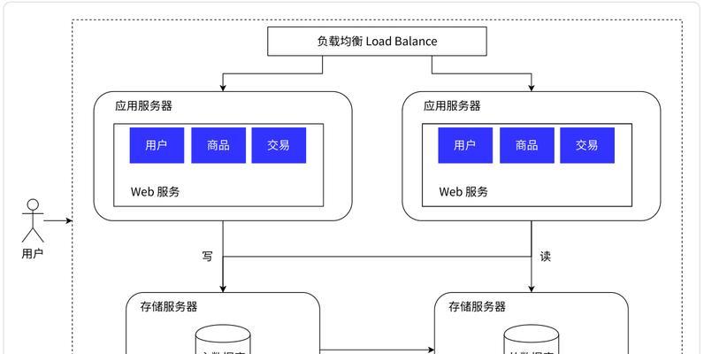 云服务器分布式系统：最佳实践和案例研究？如何实现有效的云服务器分布式系统？